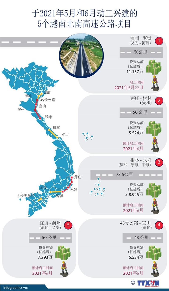 于2021年5月和6月越南动工兴建5个越南北南高速公路项目