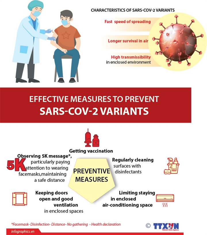 Characteristics of SARS-CoV-2 variants