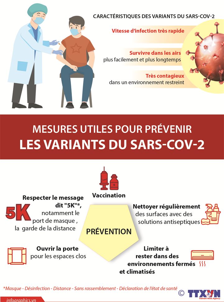 Mesures utiles pour prévenir les variants du SARS-CoV-2