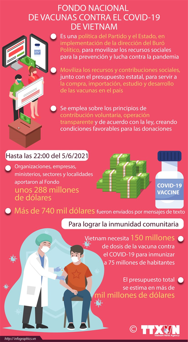 Fondo Nacional de Vacunas contra el COVID-19 de Vietnam