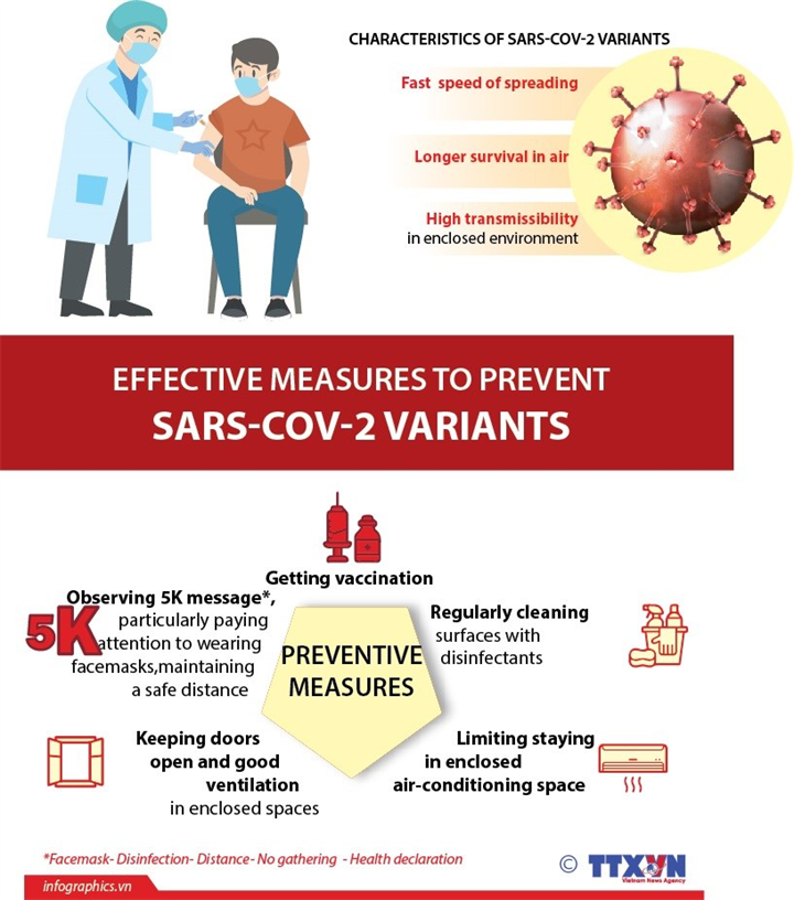 Effective measures to prevent SARS-COV-2 variants