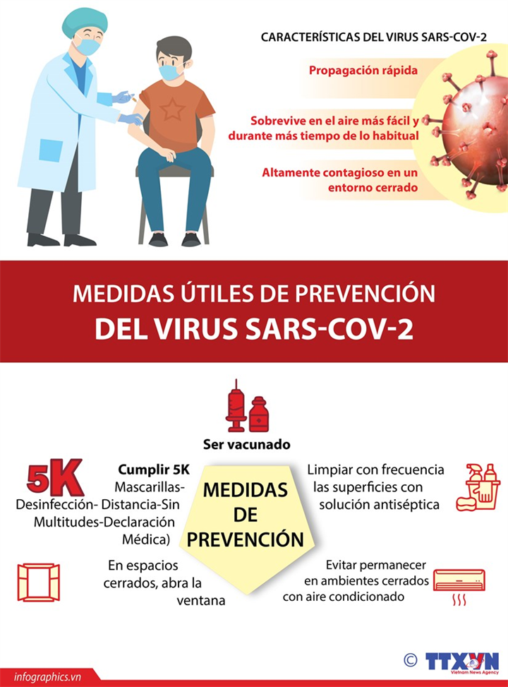 Medidas de prevención del virus SARS-CoV-2