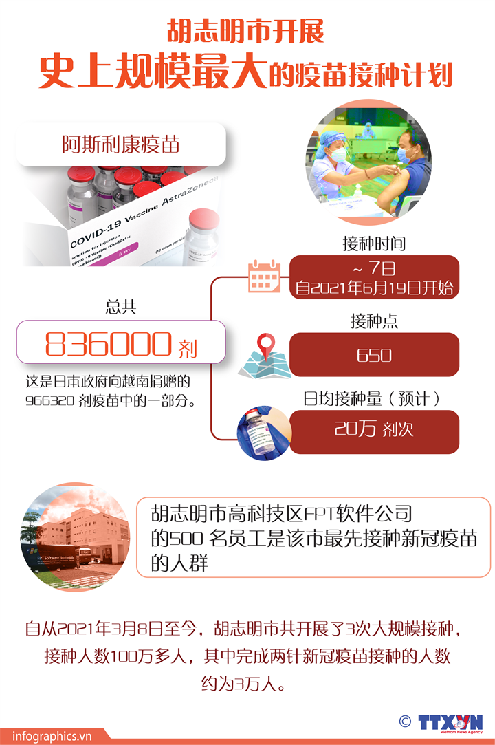 胡志明市开展史上规模最大的疫苗接种计划