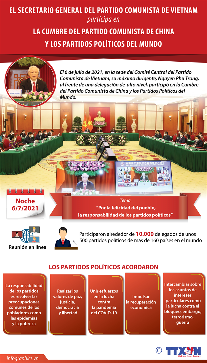 Vietnam realza cooperación partidista en Cumbre de PCCh y los Partidos del Mundo