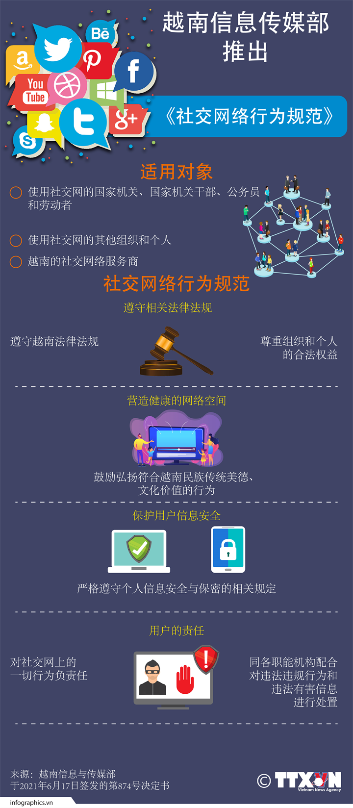 越南信息与传媒部推出《社交网络行为规范》