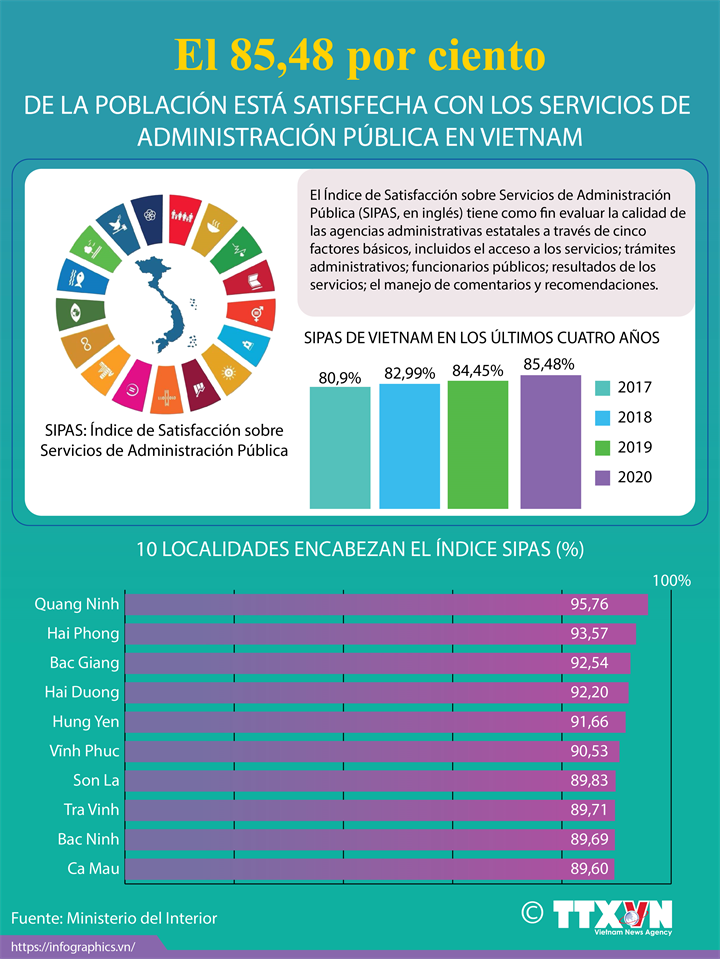 El 85,48 por ciento de la población satisfecha con la administración pública en Vietnam