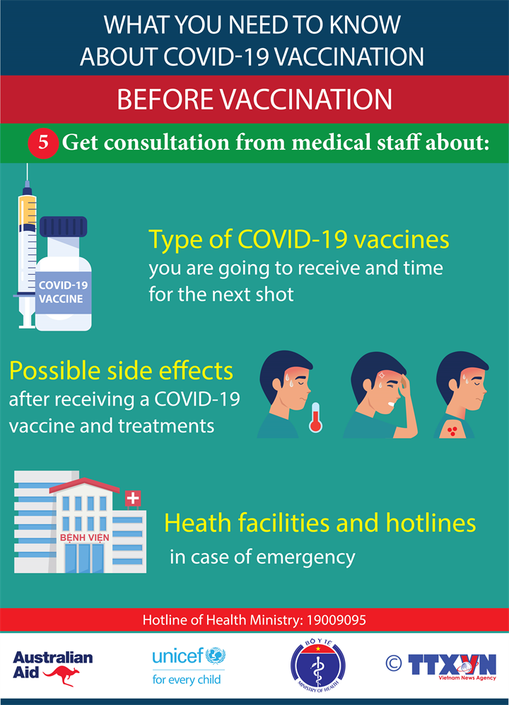 What you need to know about COVID-19 vaccination (5)