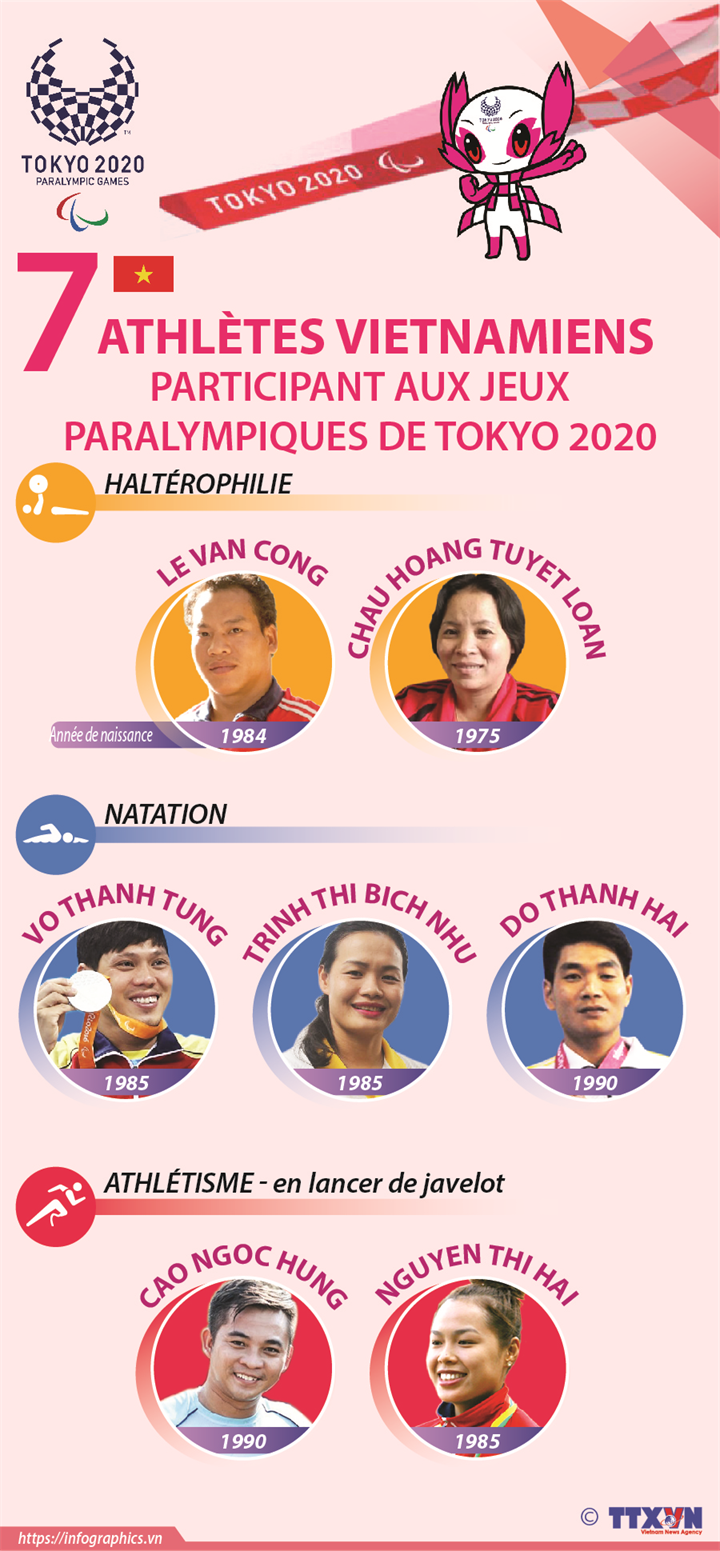 Sept athlètes vietnamiens participent aux Jeux paralympiques de Tokyo 2020