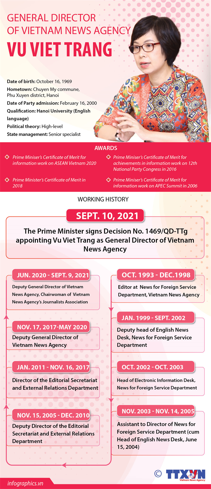Vu Viet Trang appointed as Vietnam News Agency General Director