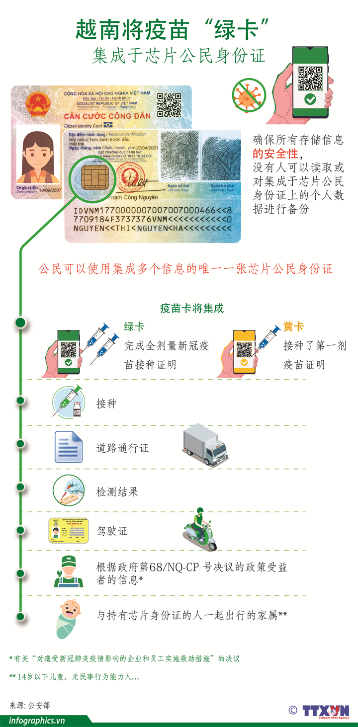 越南将疫苗“绿卡”集成于芯片公民身份证