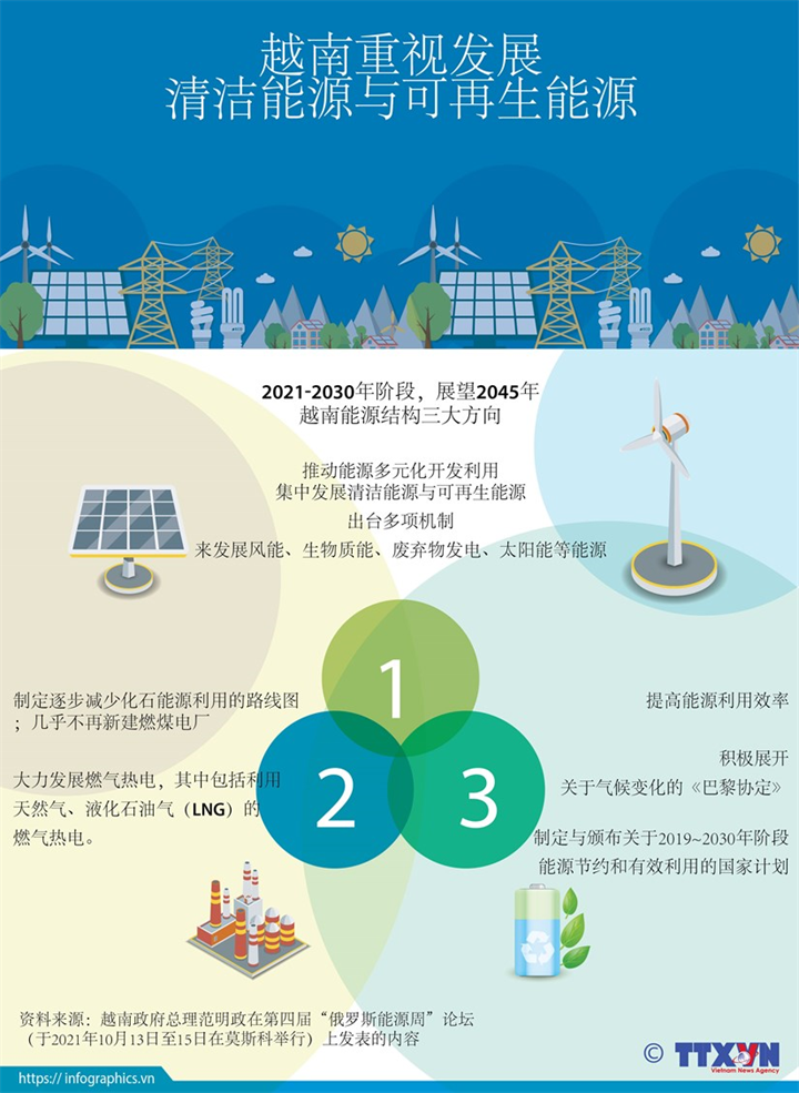 越南重视发展清洁能源与可再生能源