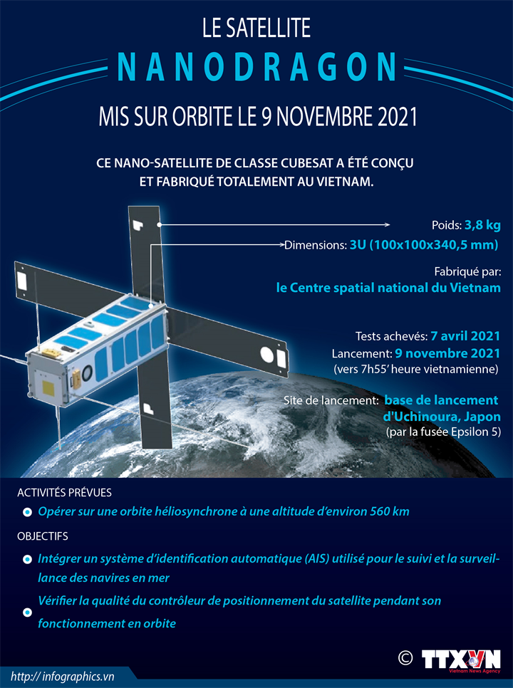 Le satellite NanoDragon  mis sur orbite le 9 novembre 2021