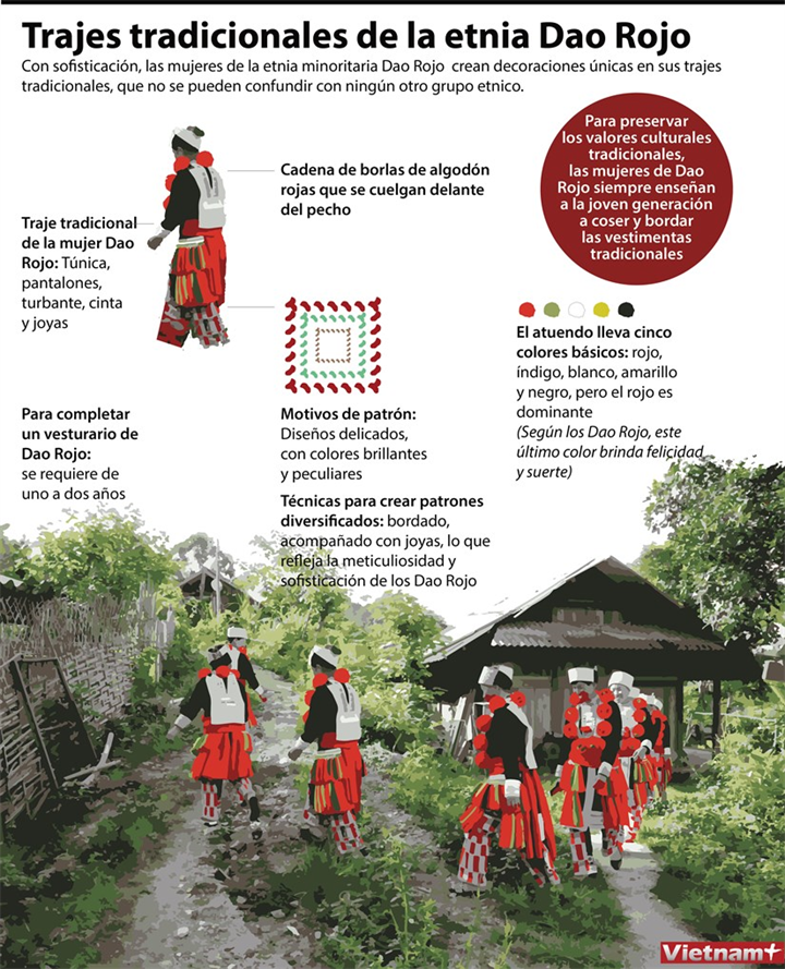 Trajes tradicionales de la etnia Dao Rojo
