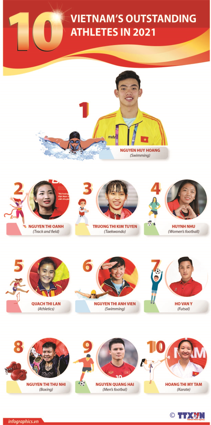 Vietnam's 10 outstanding athletes in 2021