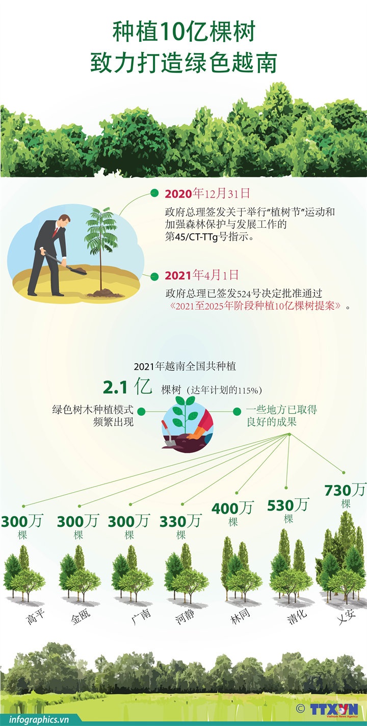 种植10亿棵树 致力打造绿色越南