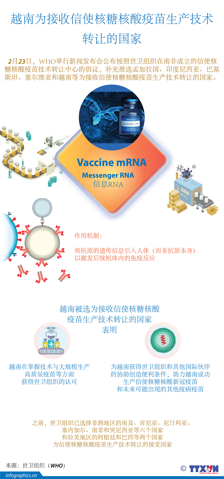 越南成为接收信使核糖核酸疫苗生产技术转让的国家