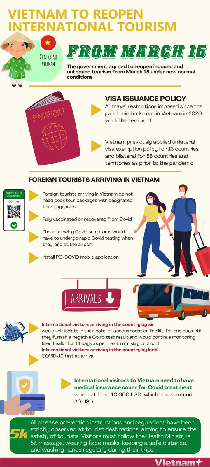 Vietnam to reopen for foreign travellers from March 15