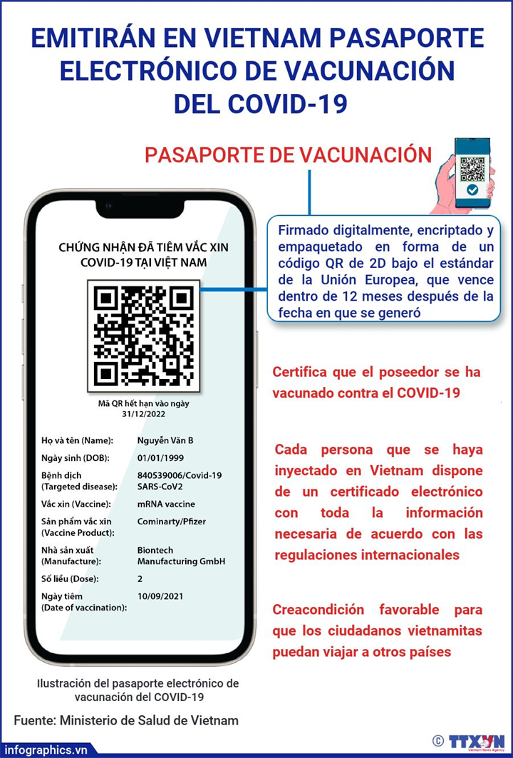 Emitirán en Vietnam pasaporte electrónico de vacunación contra el COVID-19