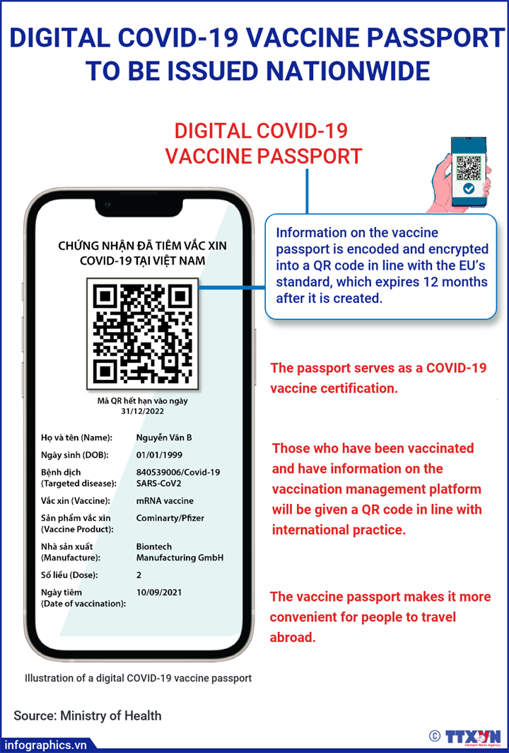 COVID-19 vaccine passport to be issued nationwide