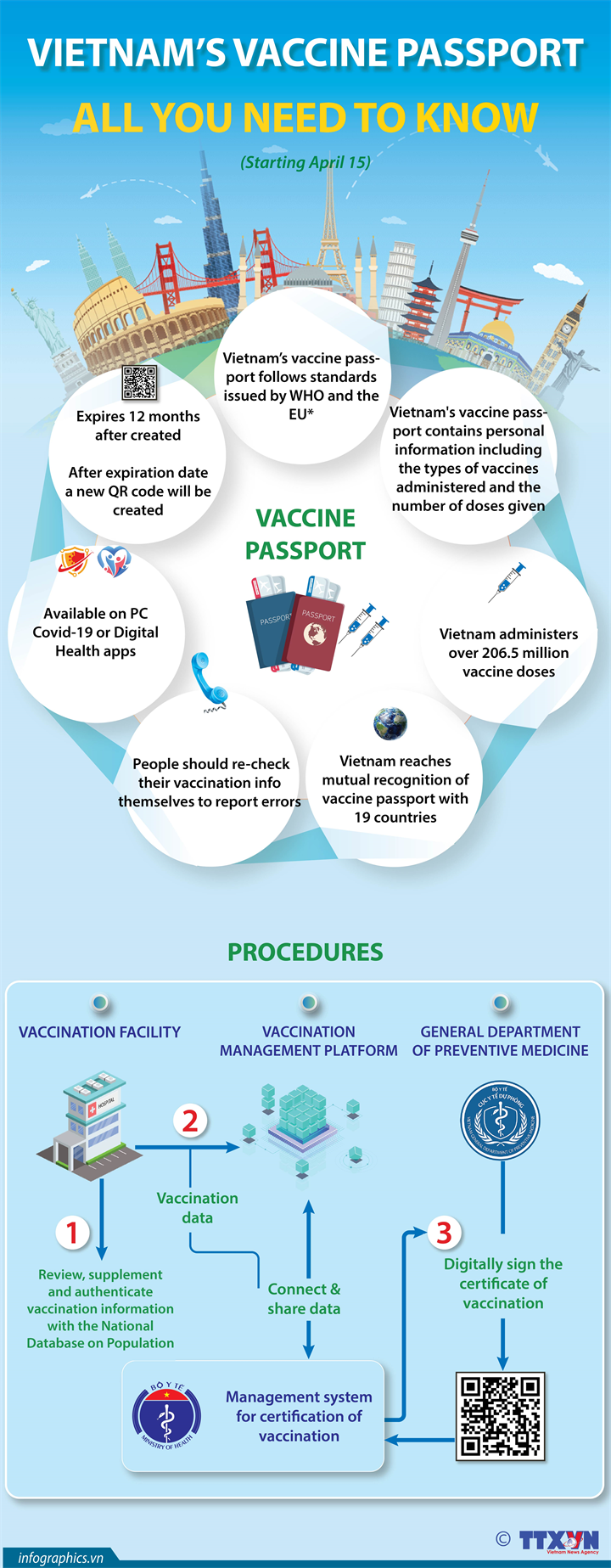 Vietnam's vaccine passport: All you need to know