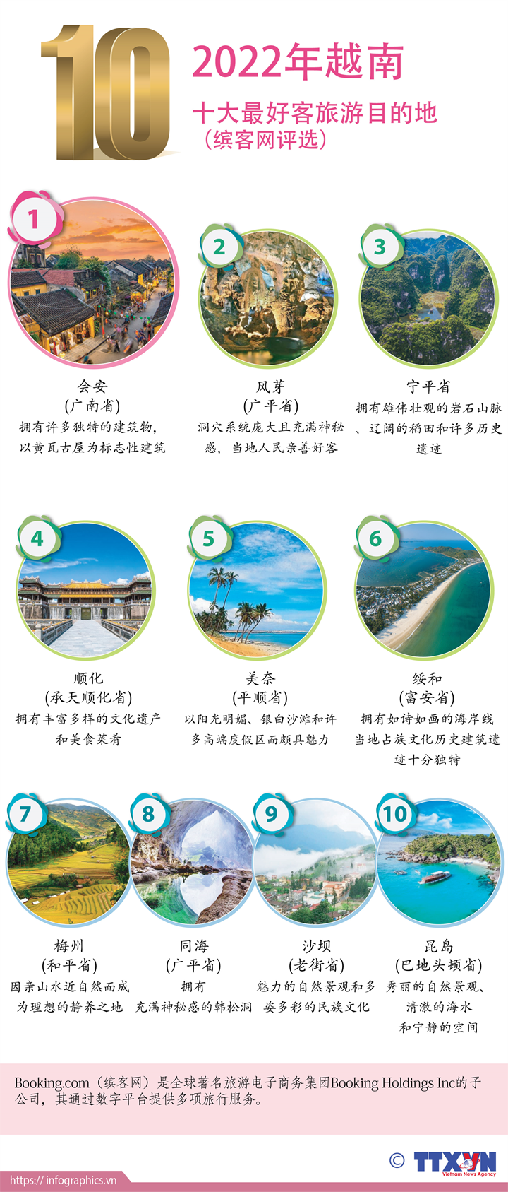 2022年越南十大最好客的旅游目的地