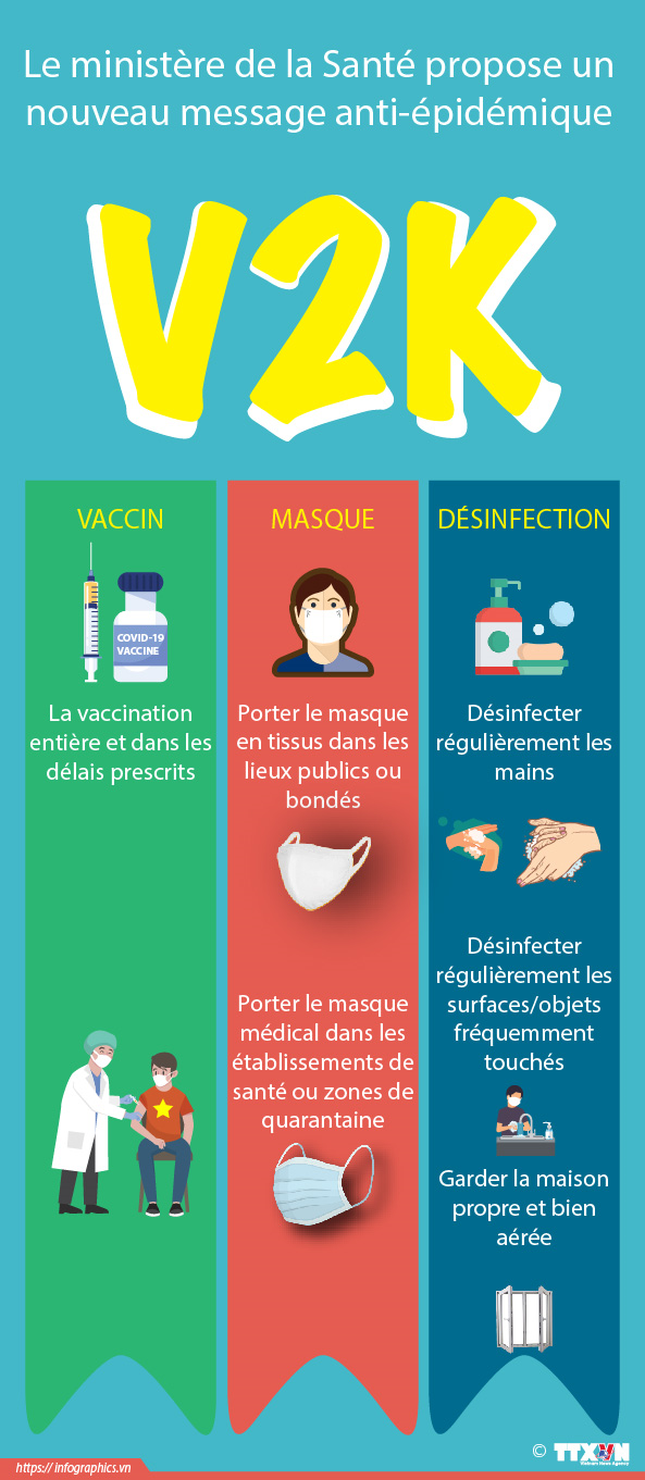 Le ministère de la Santé propose un  nouveau message anti-épidémique