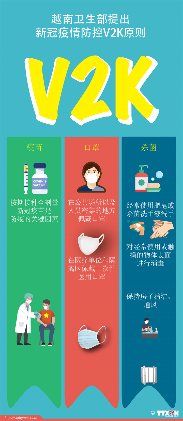 越南卫生部提出新冠疫情防控V2K原则