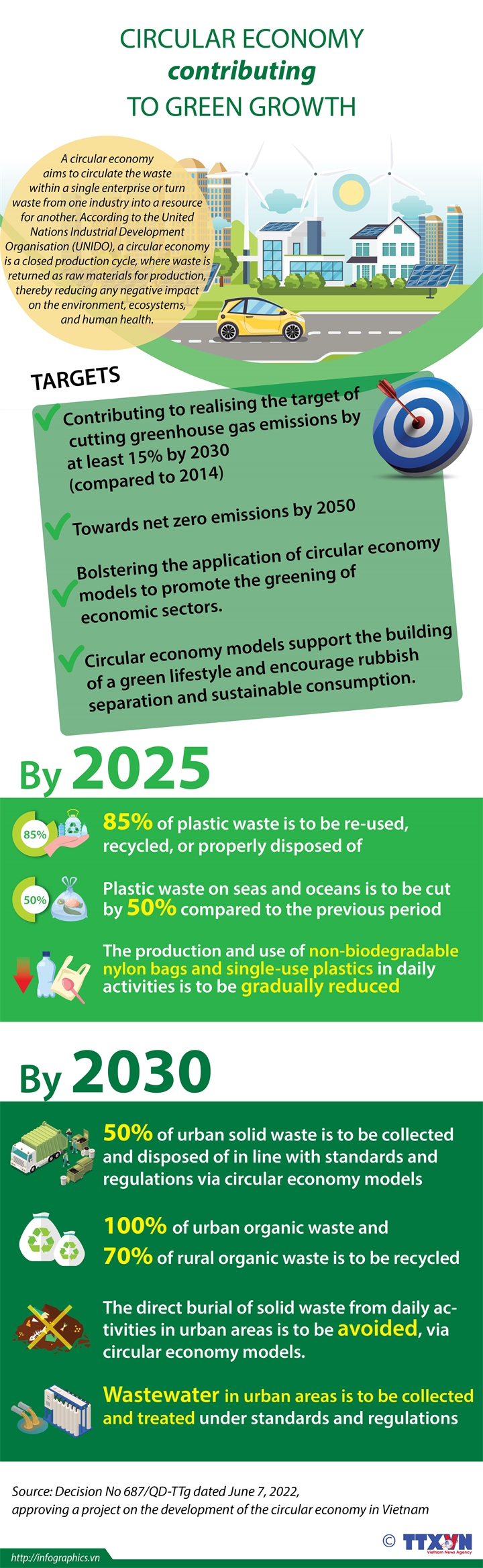 Circular economy contributing to green growth