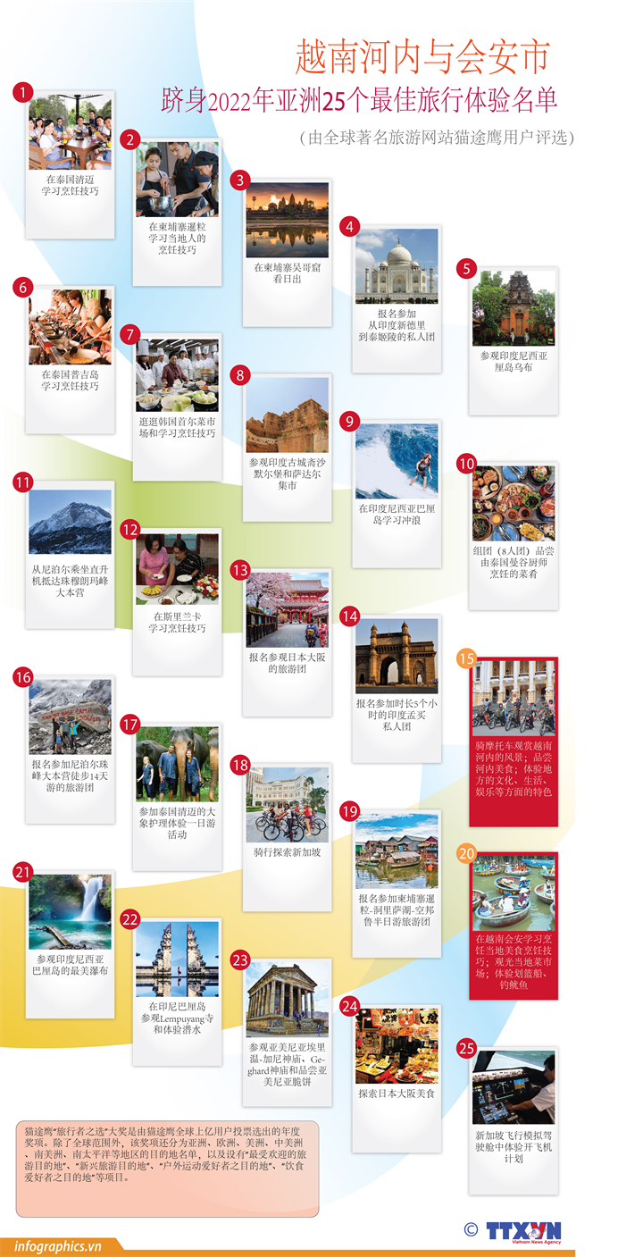 越南河内与会安市跻身2022年亚洲25个最佳旅行体验名单