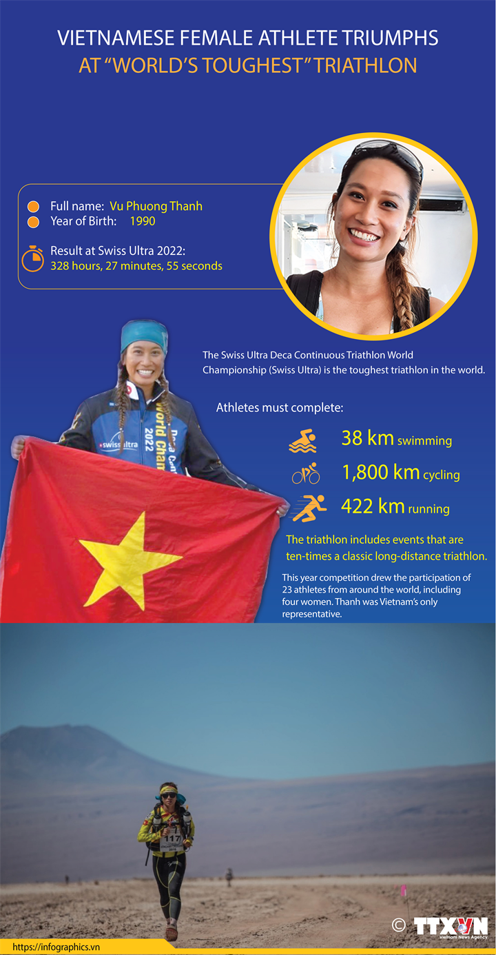 Vietnamese woman triumphs at “world’s toughest” triathlon