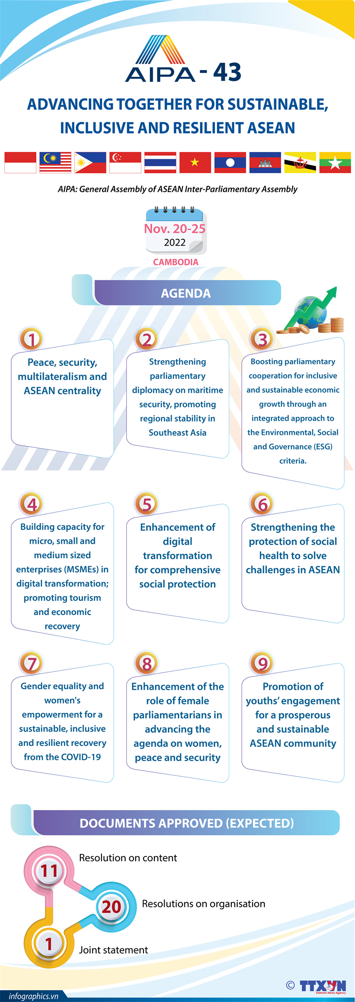 AIPA-43: Advancing together for sustainable, inclusive and resilient ASEAN