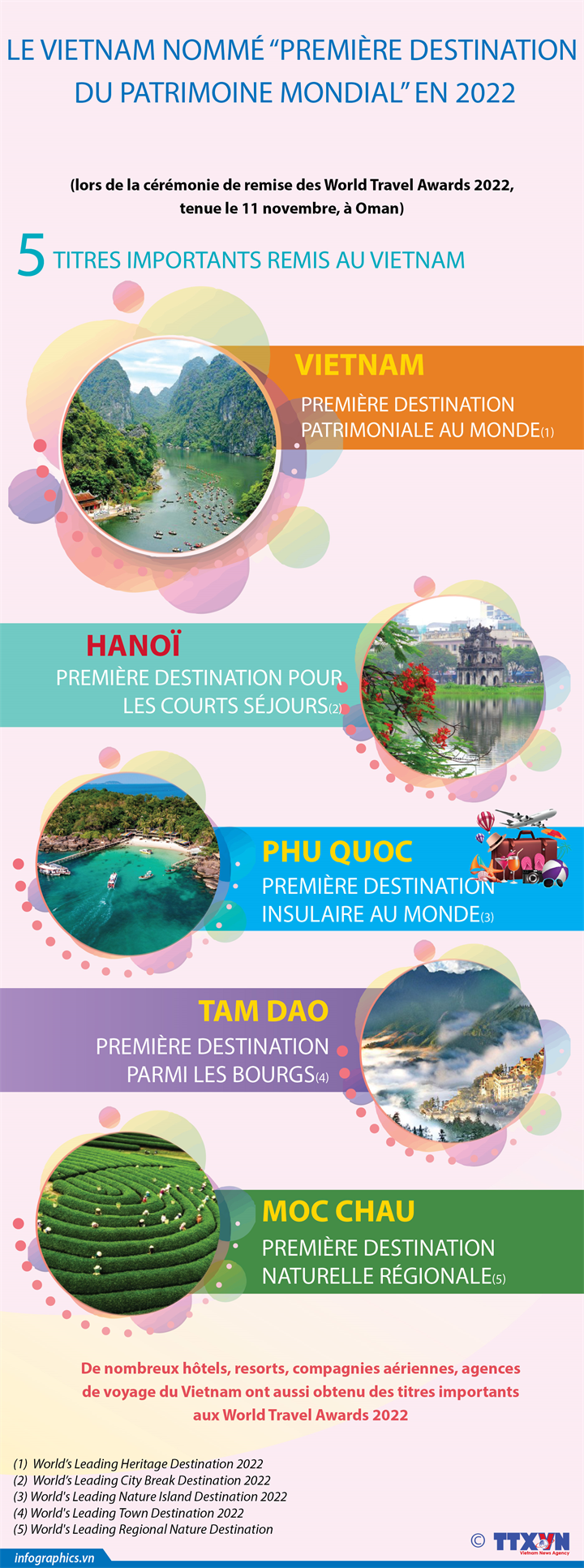 Le Vietnam nommé “première destination  du patrimoine mondial” en 2022