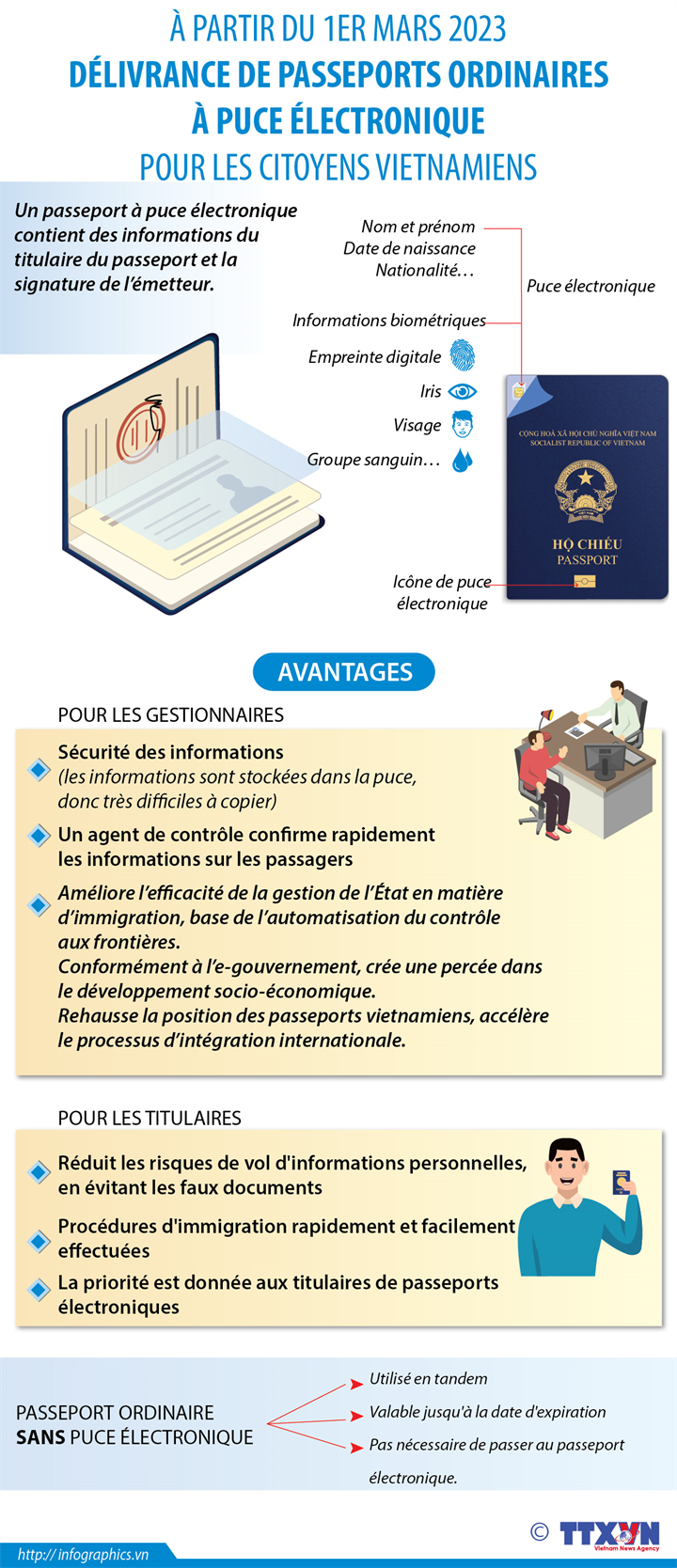 Délivrance de passeports ordinaires à puce électronique à partir du 1er mars 2023
