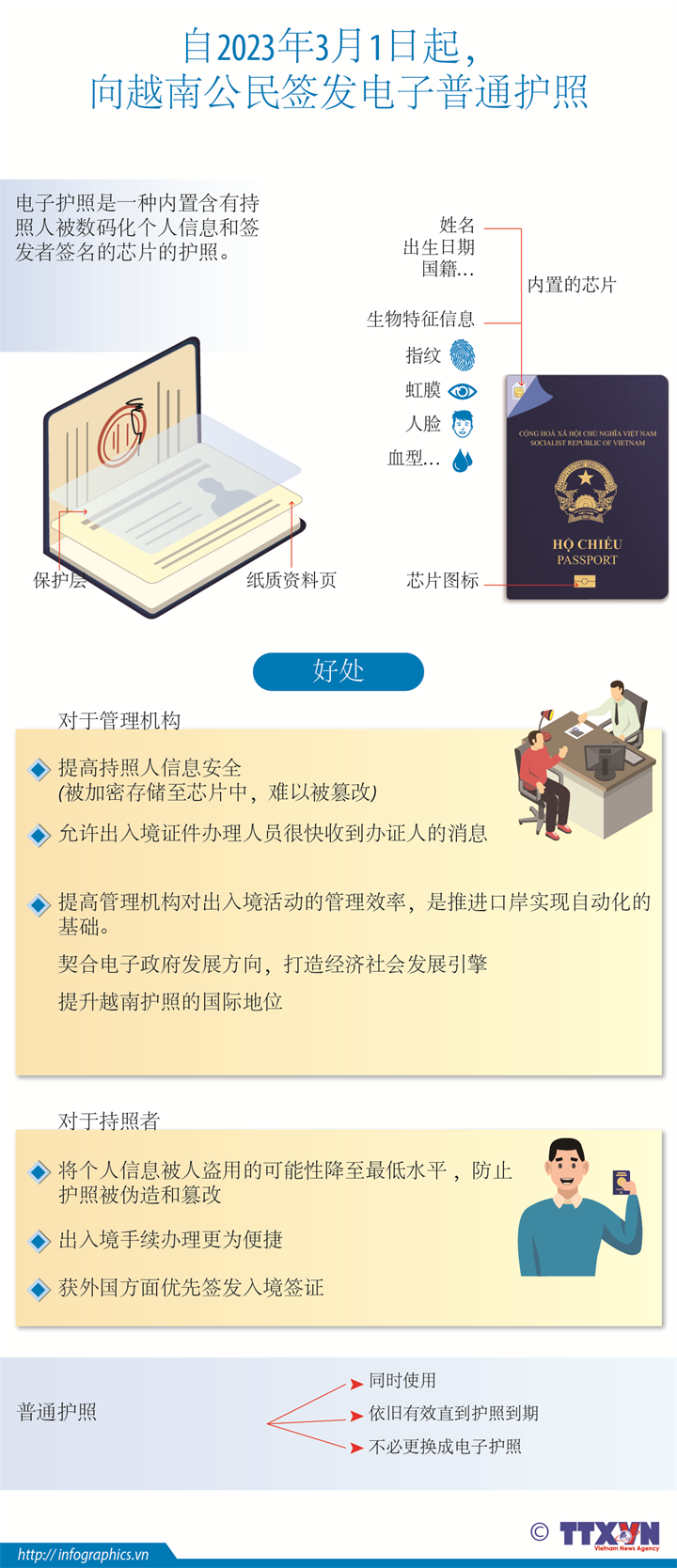 越南从2023年3月1日启用签发电子普通护照