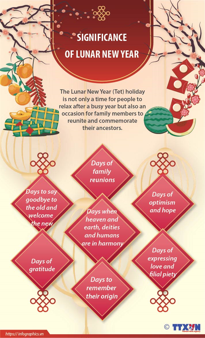 Significance of Lunar New Year Holiday