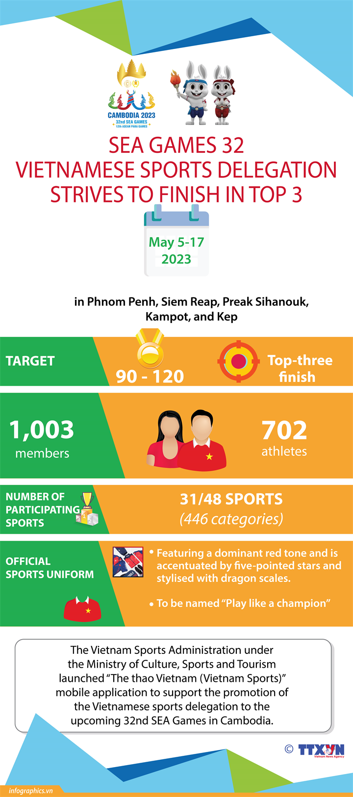 Vietnam eyes top-three finish at SEA Games 32