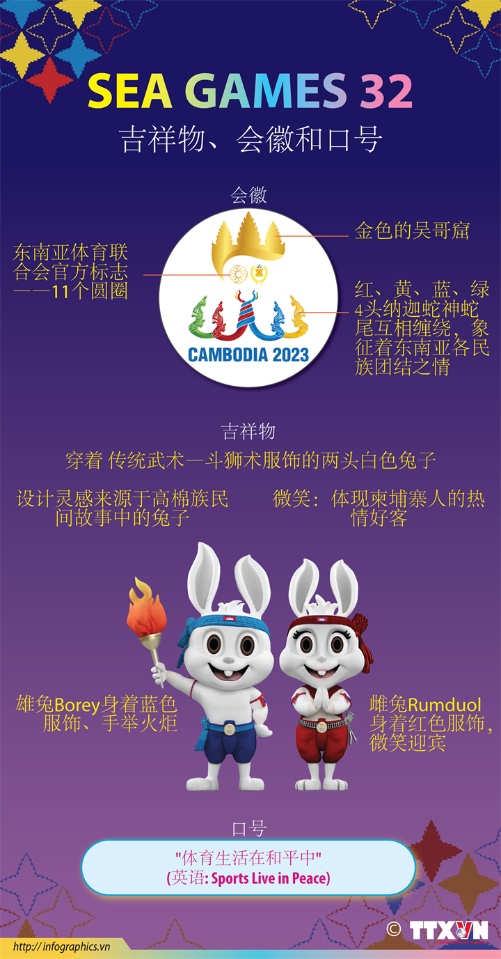 第32届东南亚运动会吉祥物、会徽和口号