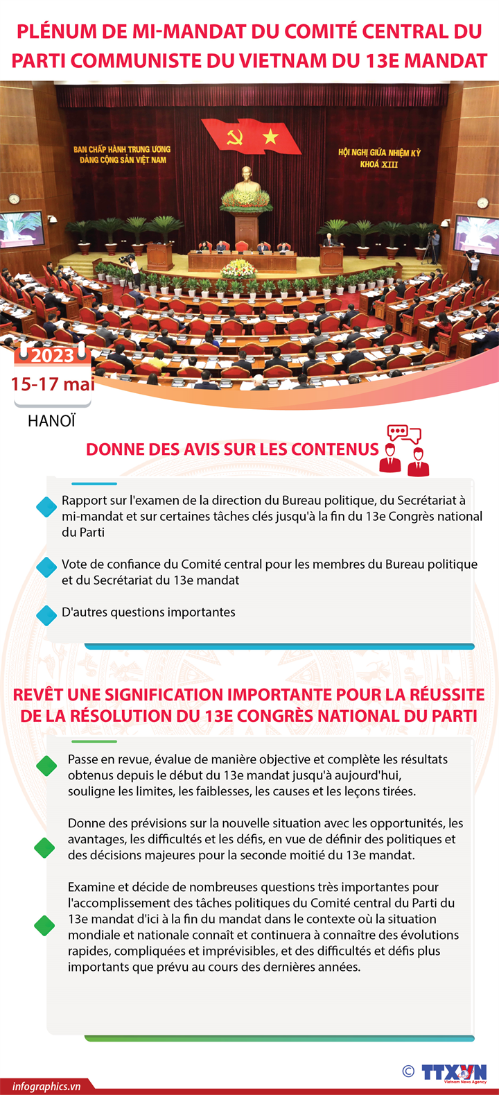 Ouverture du Plénum de mi-mandat du Comité central du Parti 