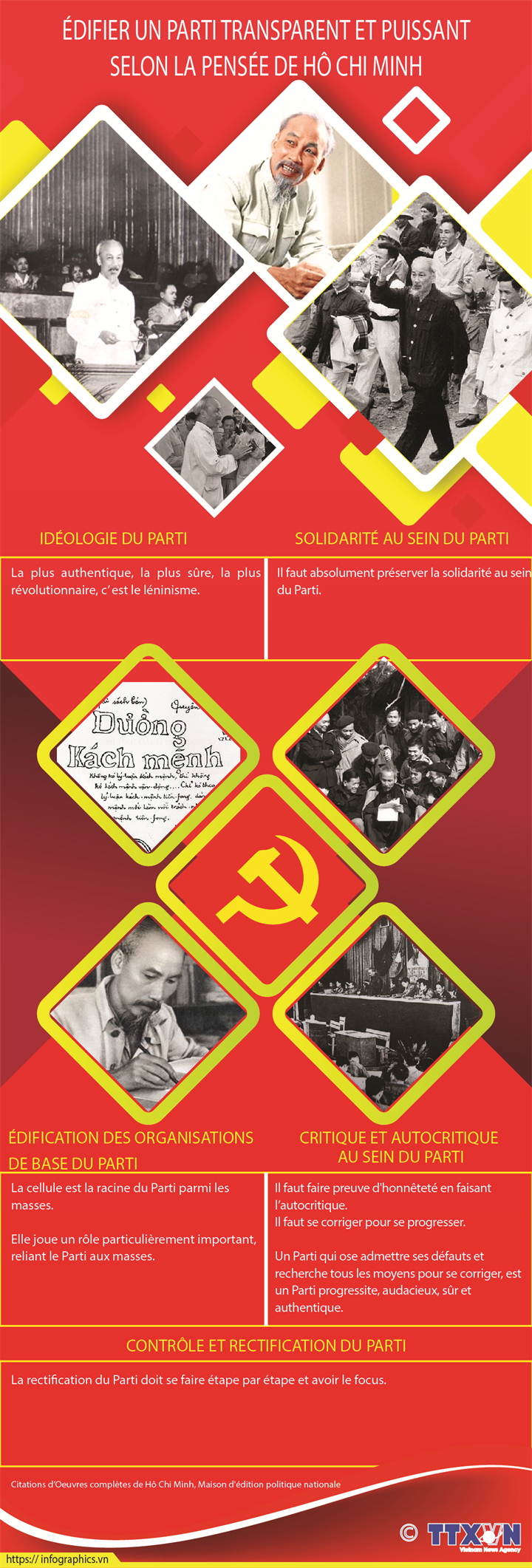 Édifier un Parti transparent et puissant selon la pensée de Hô Chi Minh