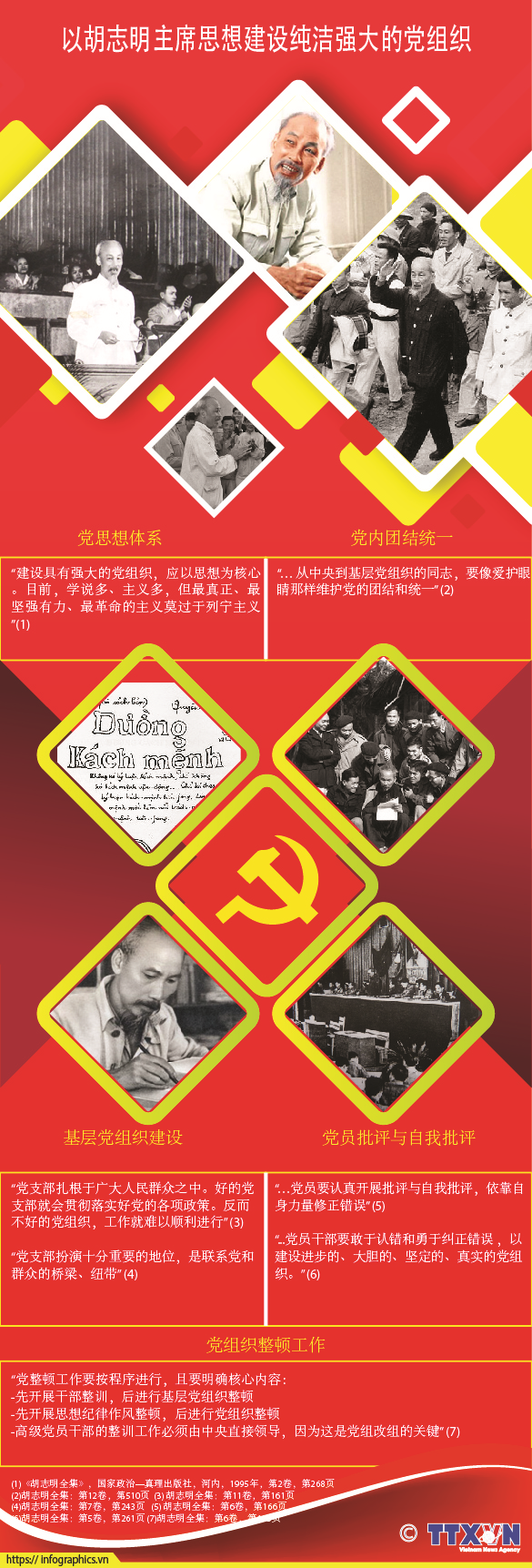 以胡志明主席思想建设春节强大的党组织