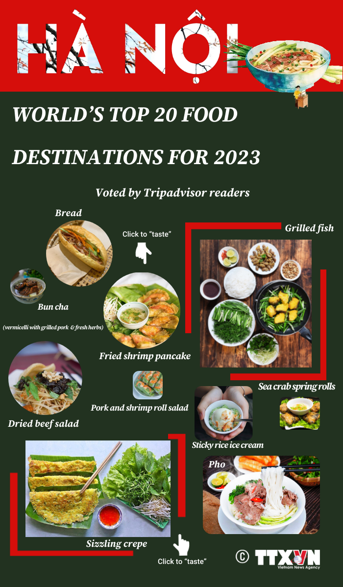 Tripadvisor: Hanoi among world’s leading culinary destinations