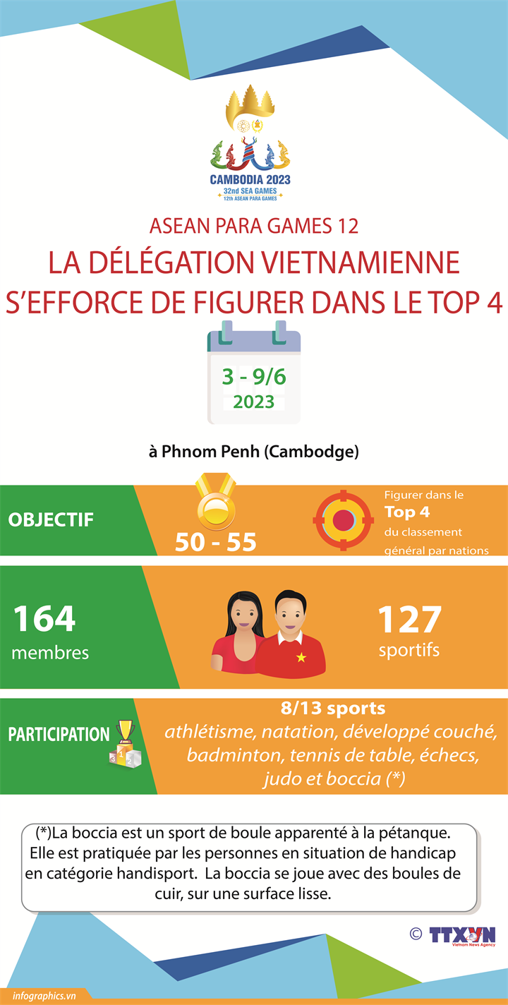 ASEAN Para Games 12: la délégation vietnamienne s'efforce de figurer dans le top 4