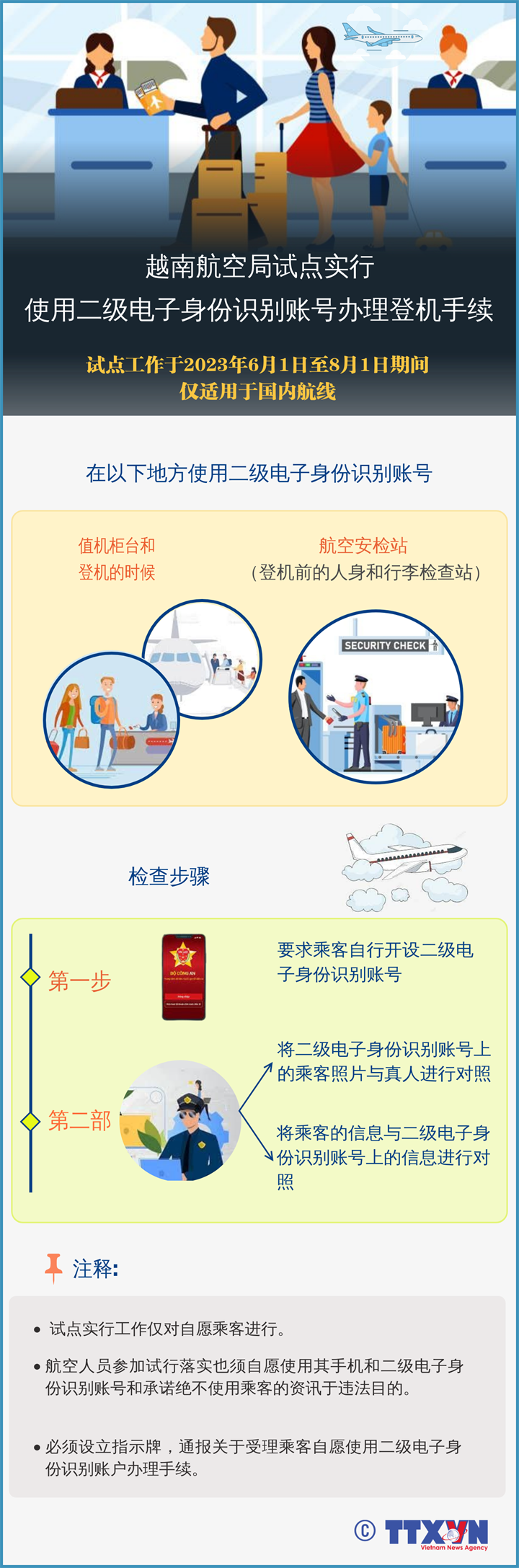 越南航空局试点实行使用二级电子身份识别账号办理登记手续