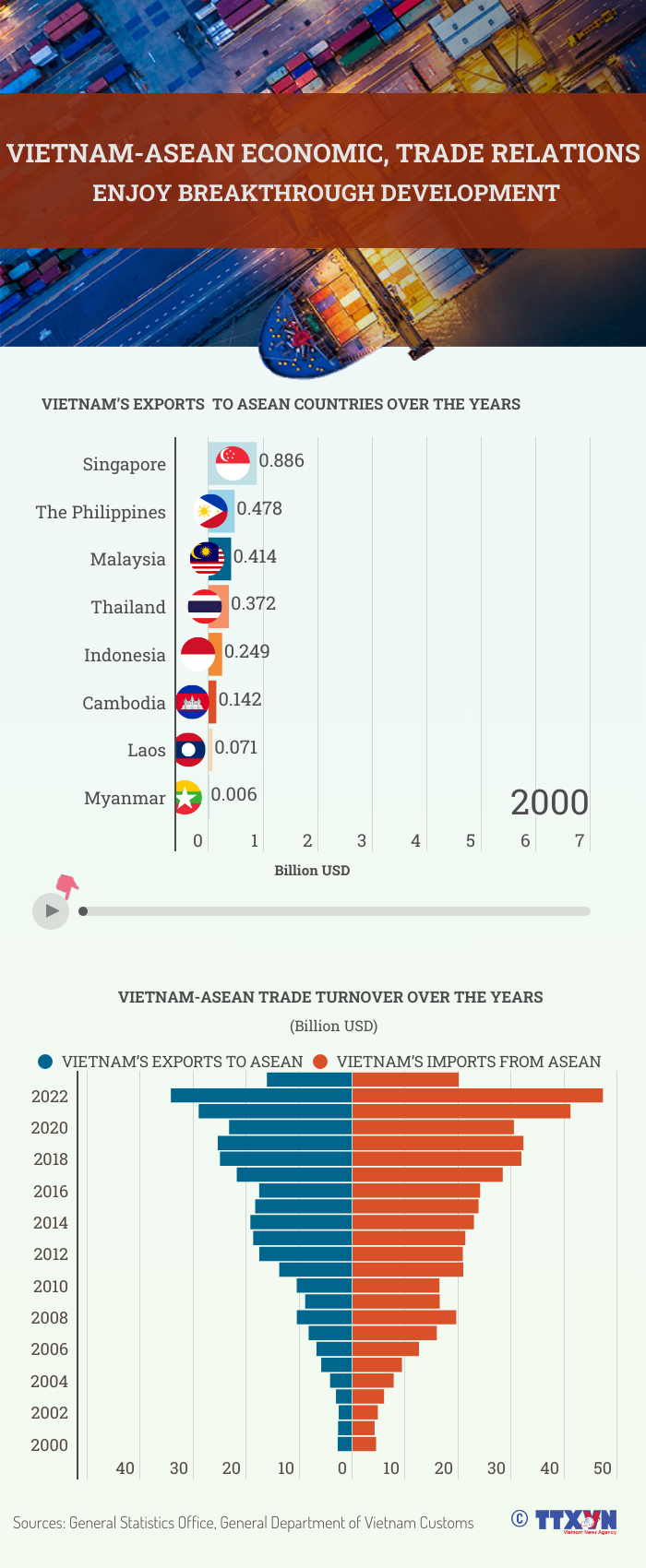 Vietnam-ASEAN economic, trade relations thriving