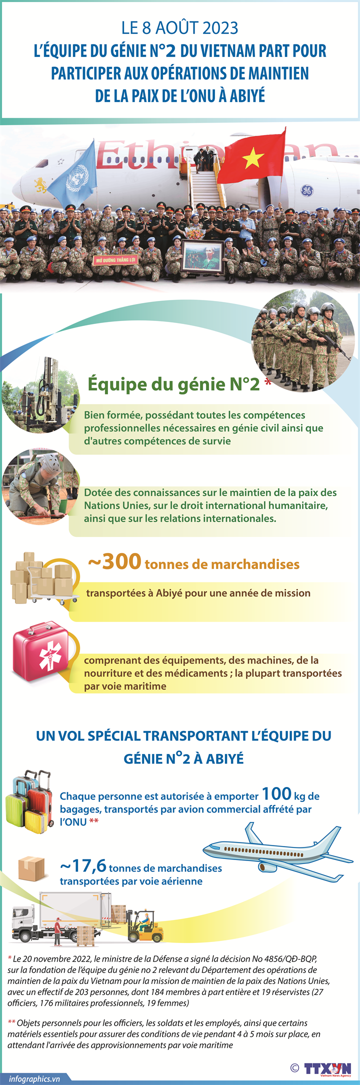 L'équipe du génie N°2 du Vietnam part pour participer aux opérations de maintien de la paix de l'ONU à Abiyé