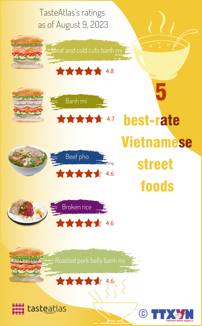 Five best-rated street foods in Vietnam