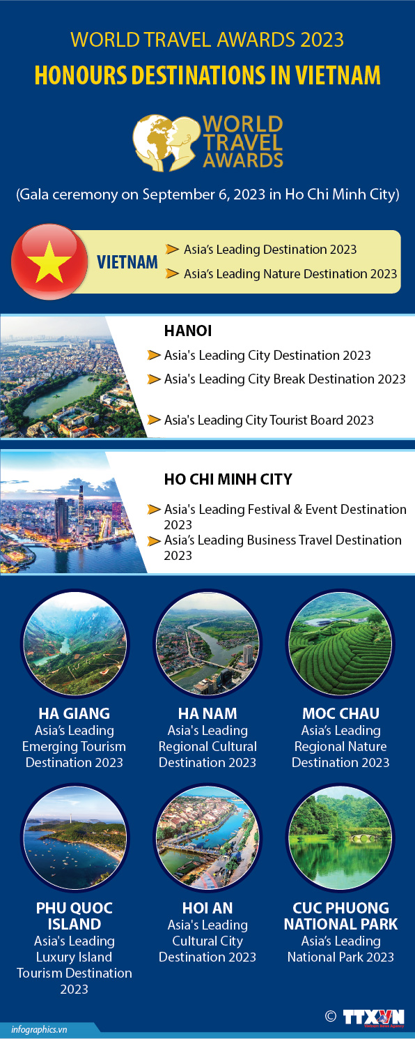 Vietnam gets major haul at 2023 World Travel Awards