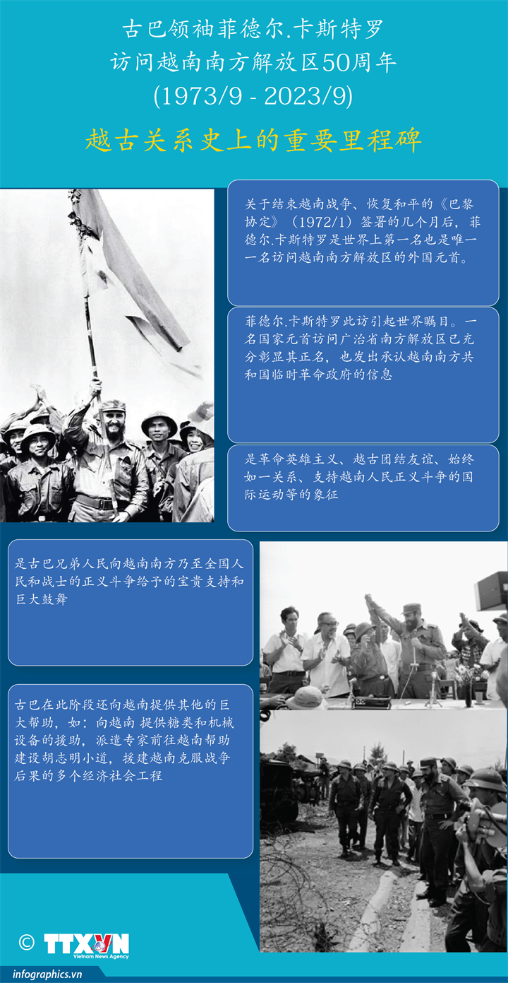 古巴领袖菲德尔.卡斯特罗访问越南南方解放区50周年——越古关系史上的重要里程碑