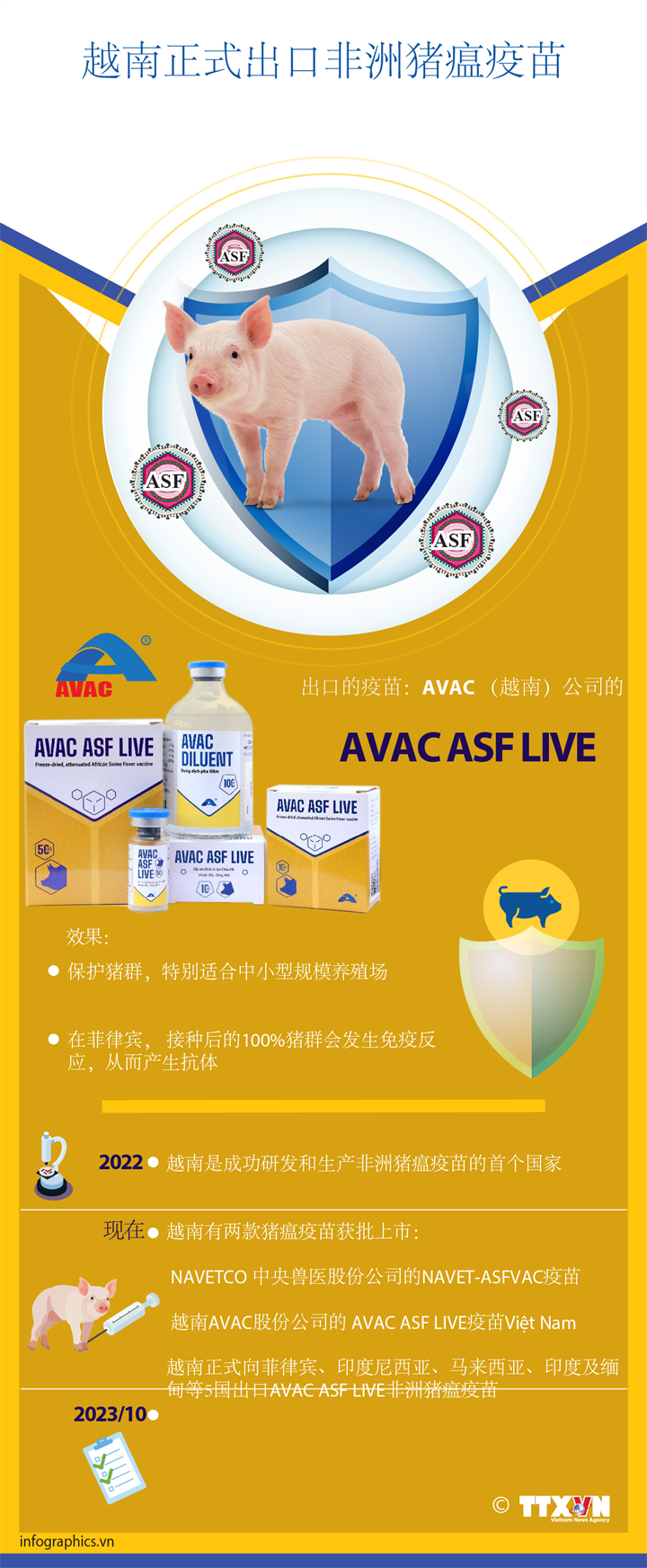 越南正式出口非洲猪瘟疫苗