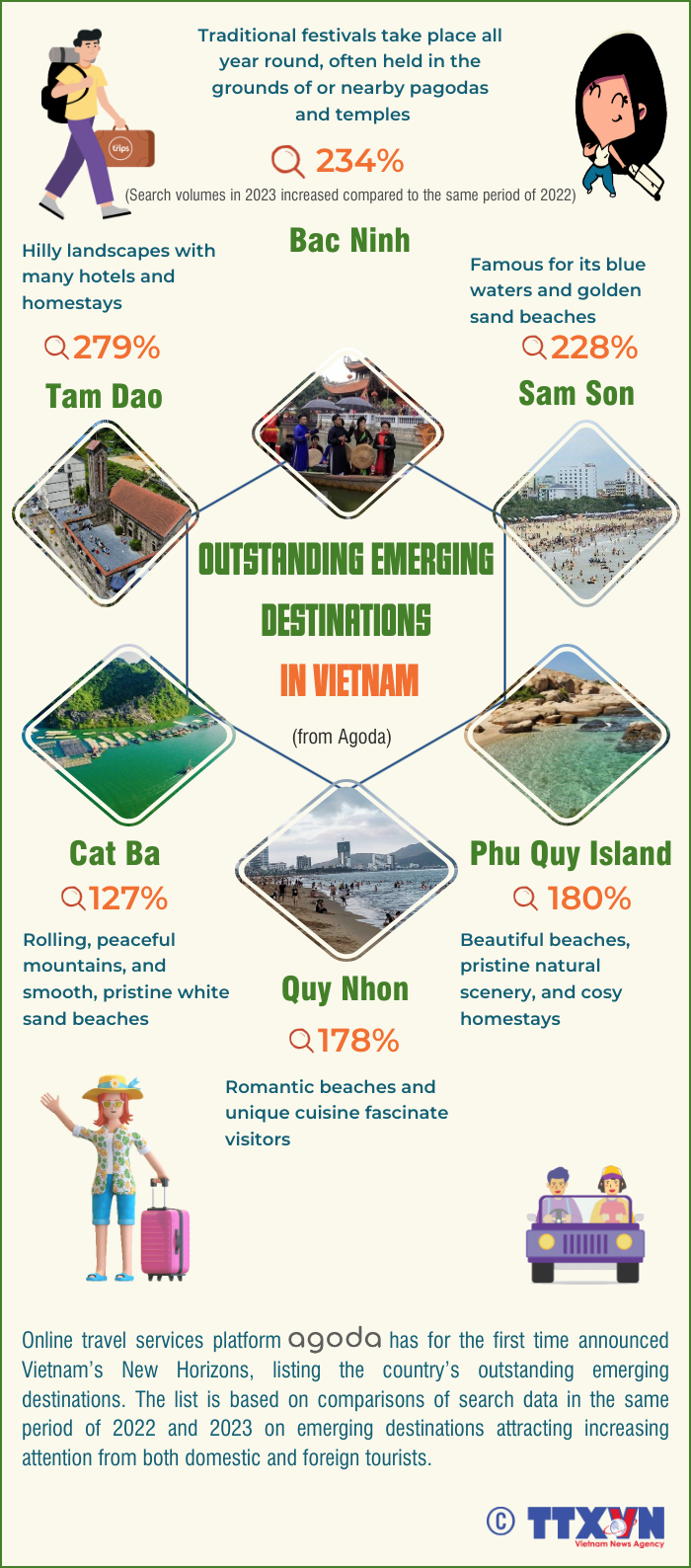 Outstanding emerging destinations in Vietnam